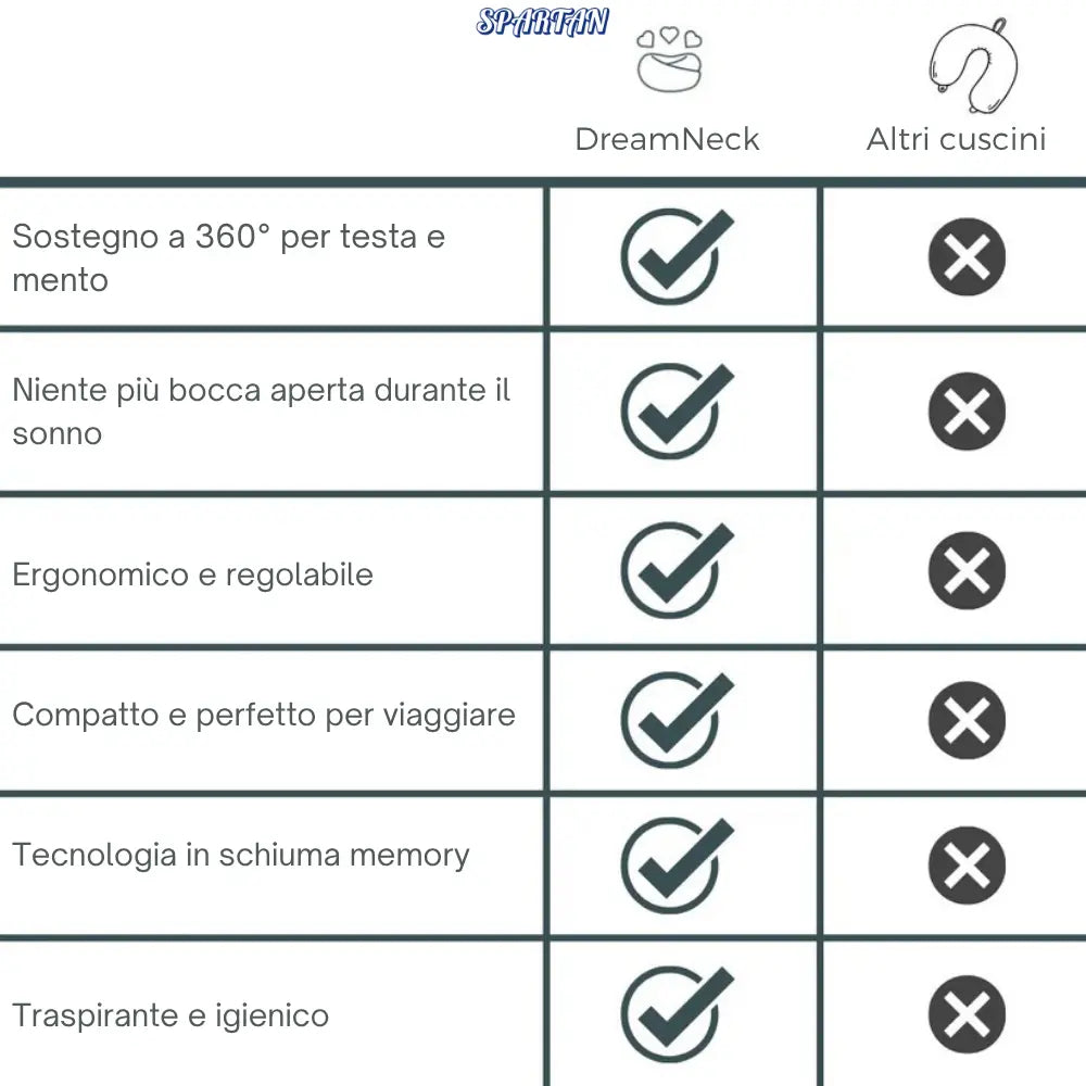 DreamNeck™ | Il Cuscino da Viaggio con Supporto 360°
