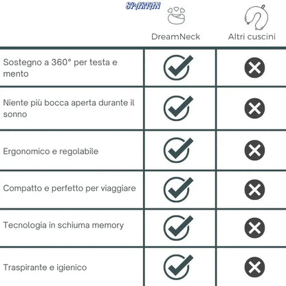 DreamNeck™ | Il Cuscino da Viaggio con Supporto 360°