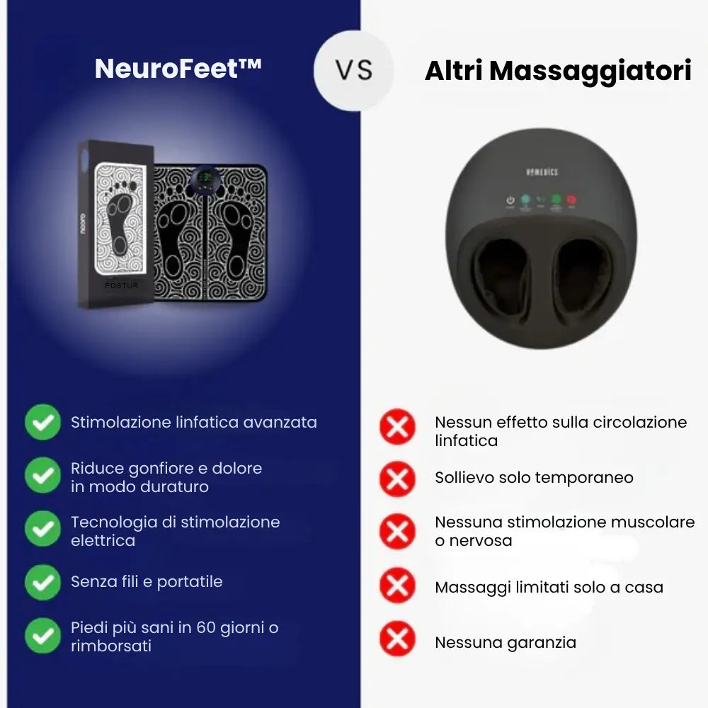 NeuroFeet™ | Sollievo Immediato per Piedi Gonfi, Doloranti e Intorpiditi