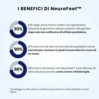 NeuroFeet™ | Sollievo Immediato per Piedi Gonfi, Doloranti e Intorpiditi