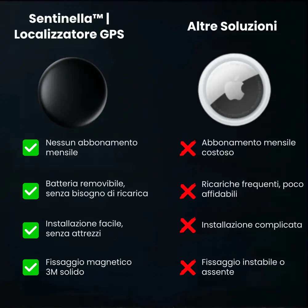 Sentinella™ | Localizzatore GPS Senza Abbonamento per Auto, Borse e Persone
