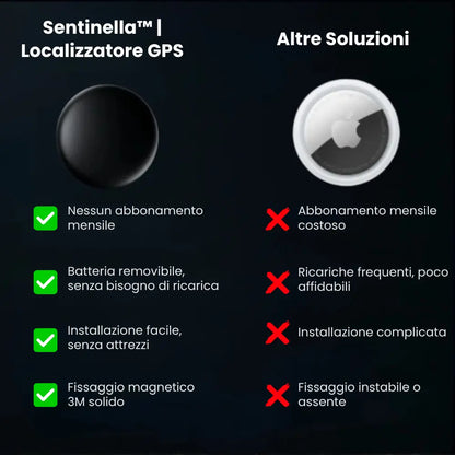 Sentinella™ | Localizzatore GPS Senza Abbonamento per Auto, Borse e Persone