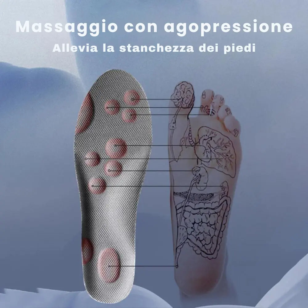 Equilibria™ | Solette Ortopediche 4D per Comfort e Sostegno Avanzato