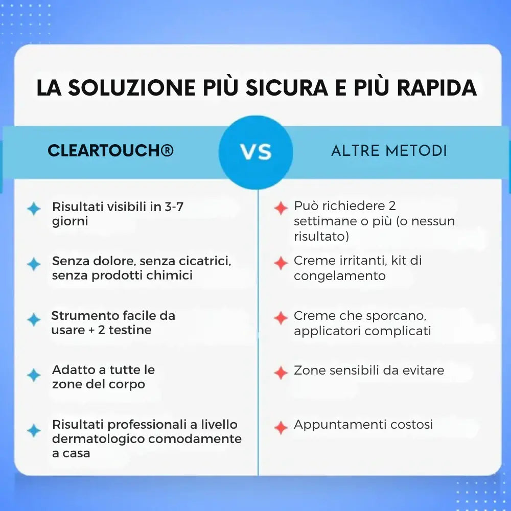 ClearTouch® | Kit completo per rimuovere fibromi cutanei senza dolore